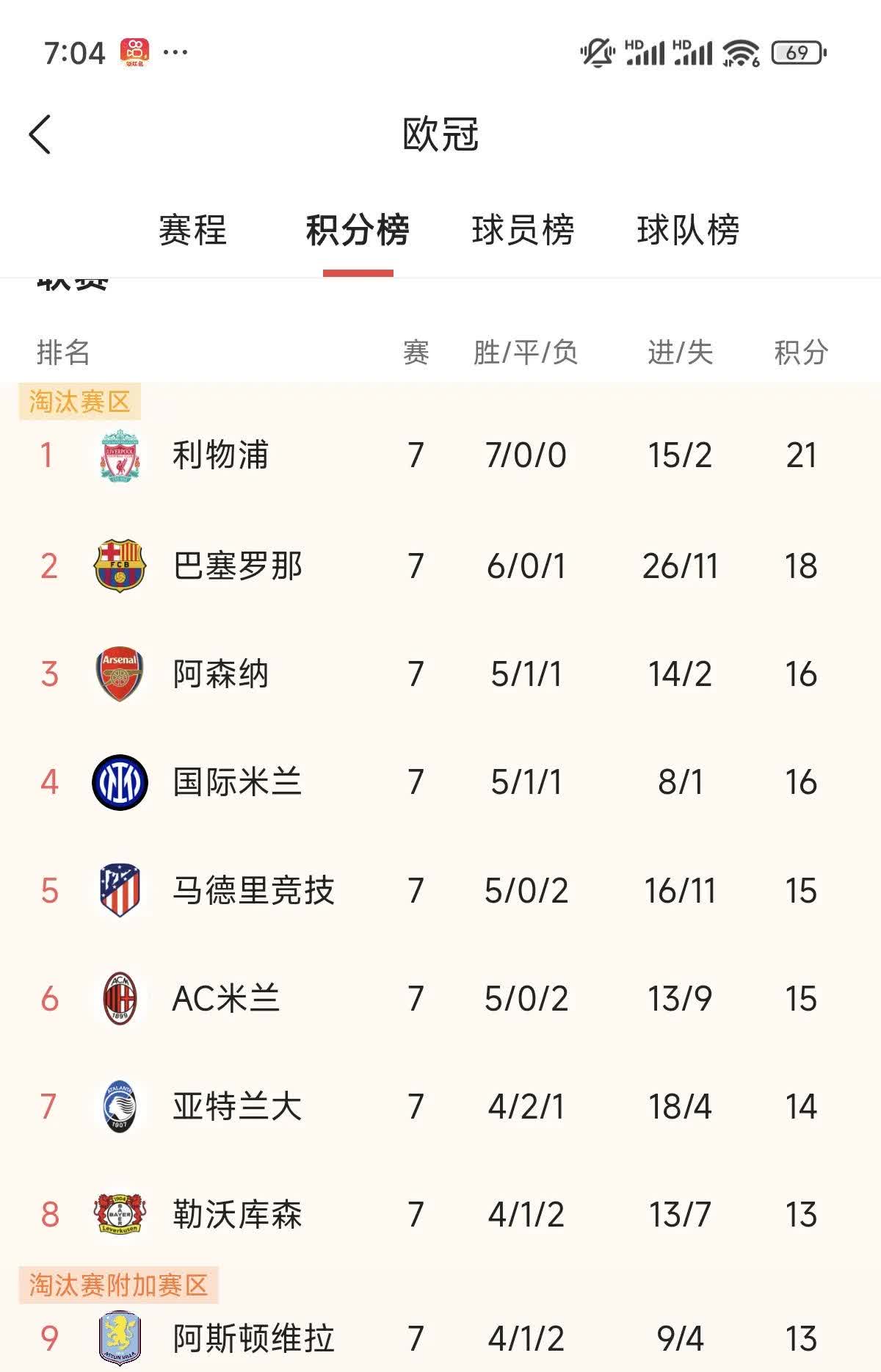世俱杯2025-欧预赛赛果曝光，球员表现备受瞩目状态出色冠军决赛备战的简单介绍